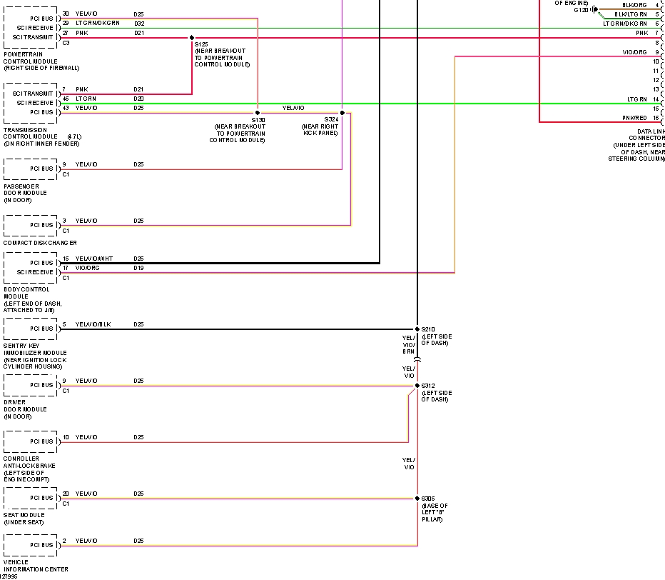 Comp Data Lines Grand Cherokee 2
