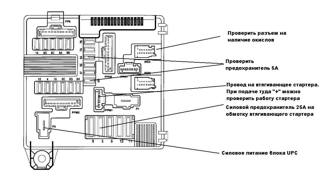Проверка стартера в модуле UPC Renault Megan 2 Scenic 2